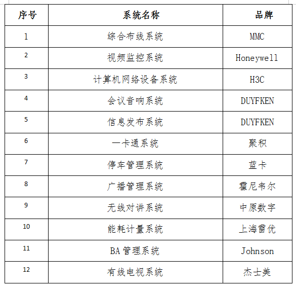 南通日报社（南通报业传媒集团）新闻传媒中心大厦智能化弱电维保