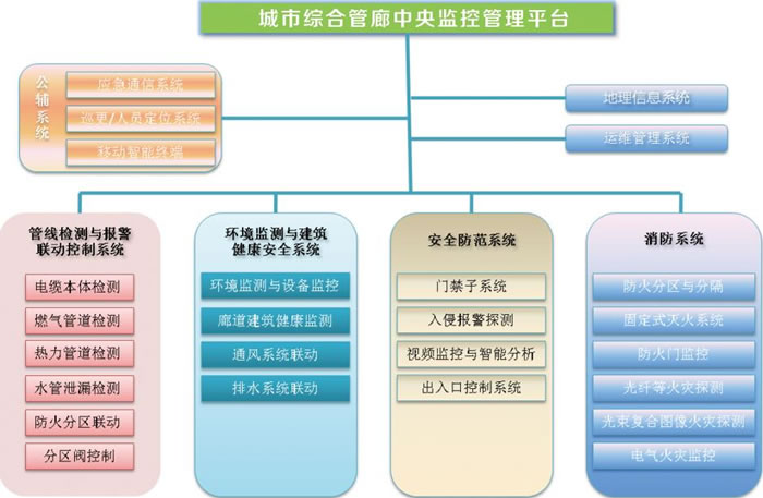 打造智能生活安防监控系统带来的安全革命