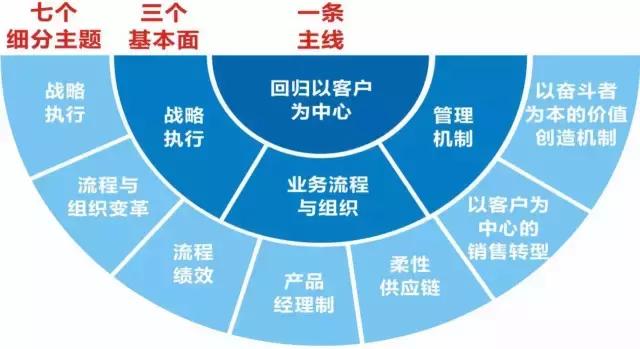 心梗急救“黄金 120 分钟”：从烟台爱康国宾案例看健康管理