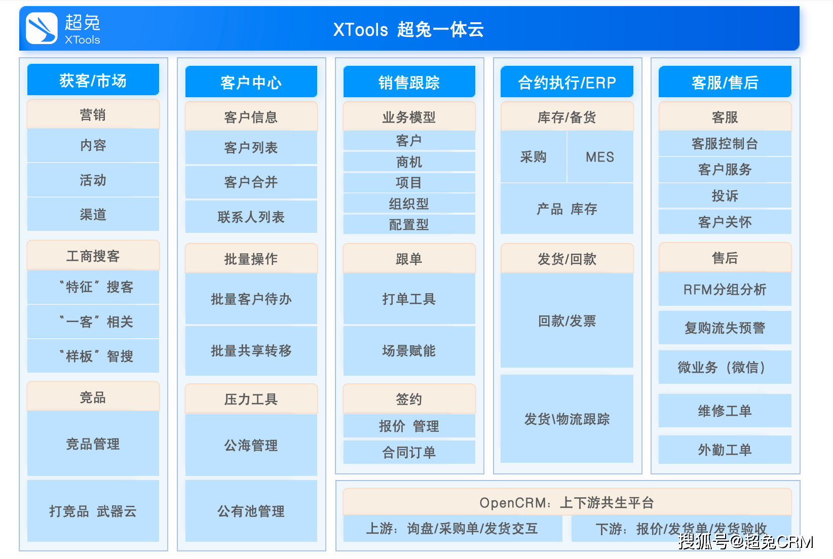 2025精选8款CRM管理系统提升企业盈利能力